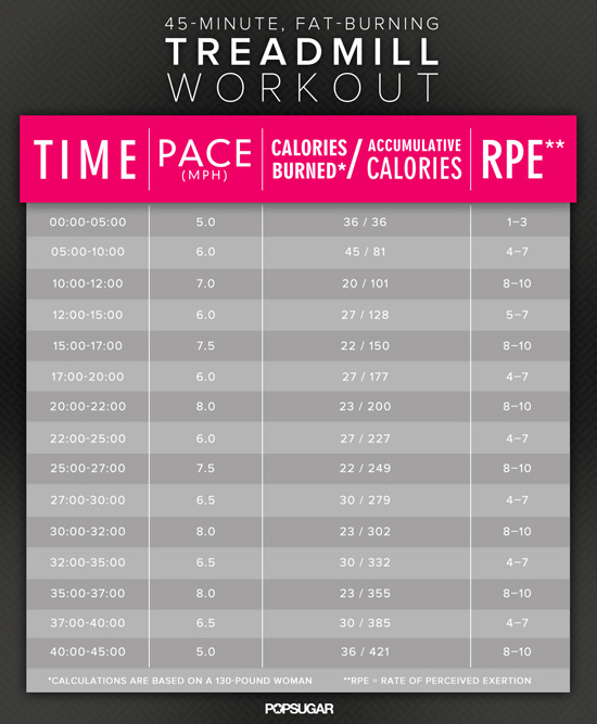 Print Out This 45-Minute Interval Workout and Say Goodbye to Belly Fat