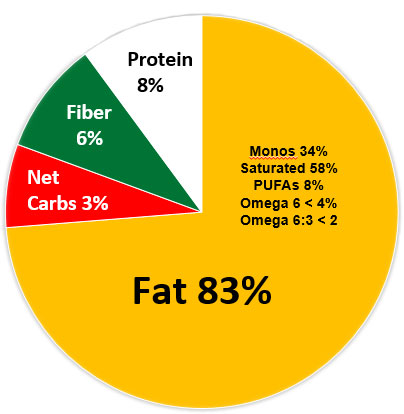FDA to Redefine “Healthy” Foods