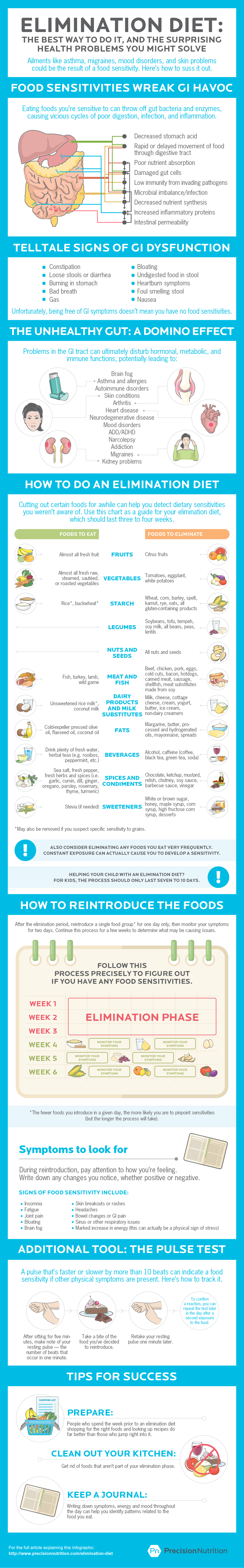 How food sensitivities can prevent you from reaching your health and fitness goals. [Infographic]